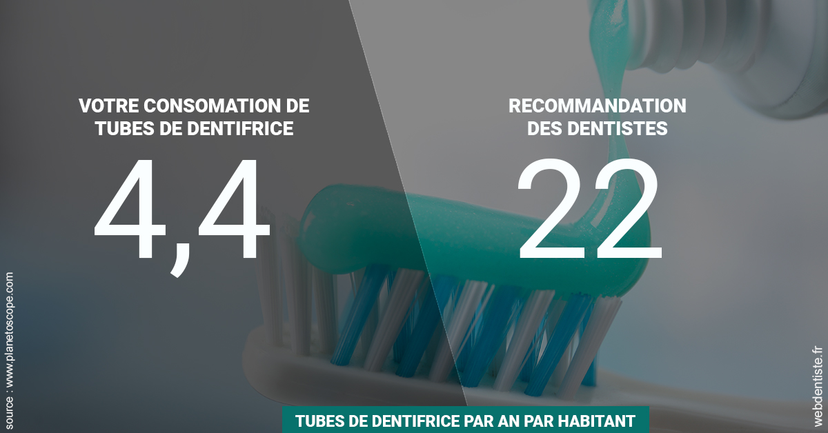 https://dr-masson-philippe.chirurgiens-dentistes.fr/22 tubes/an 2